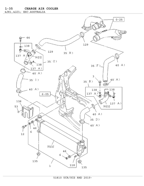 Partial Engine